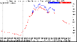 Milwaukee Weather Outdoor Temperature<br>vs Heat Index<br>per Minute<br>(24 Hours)