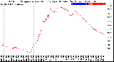 Milwaukee Weather Outdoor Temperature<br>vs Wind Chill<br>per Minute<br>(24 Hours)