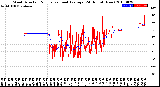 Milwaukee Weather Wind Direction<br>Normalized and Average<br>(24 Hours) (New)