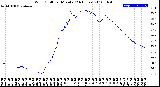 Milwaukee Weather Wind Chill<br>per Minute<br>(24 Hours)