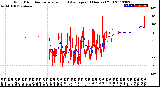 Milwaukee Weather Wind Direction<br>Normalized and Average<br>(24 Hours) (Old)