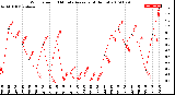 Milwaukee Weather Wind Speed<br>10 Minute Average<br>(4 Hours)