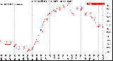 Milwaukee Weather Heat Index<br>(24 Hours)