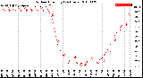 Milwaukee Weather Outdoor Humidity<br>(24 Hours)