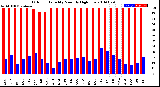 Milwaukee Weather Outdoor Humidity<br>Monthly High/Low