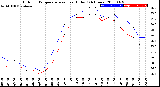 Milwaukee Weather Outdoor Temperature<br>vs Heat Index<br>(24 Hours)