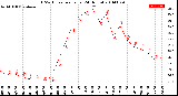 Milwaukee Weather THSW Index<br>per Hour<br>(24 Hours)