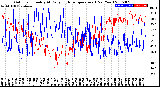 Milwaukee Weather Outdoor Humidity<br>At Daily High<br>Temperature<br>(Past Year)