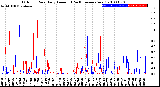 Milwaukee Weather Outdoor Rain<br>Daily Amount<br>(Past/Previous Year)