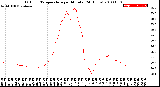 Milwaukee Weather Outdoor Temperature<br>per Minute<br>(24 Hours)