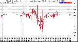 Milwaukee Weather Wind Direction<br>Normalized and Average<br>(24 Hours) (New)