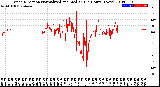 Milwaukee Weather Wind Direction<br>Normalized and Median<br>(24 Hours) (New)