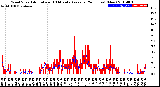 Milwaukee Weather Wind Speed<br>Actual and 10 Minute<br>Average<br>(24 Hours) (New)