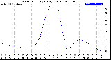 Milwaukee Weather Wind Chill<br>Hourly Average<br>(24 Hours)