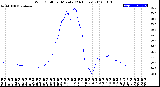 Milwaukee Weather Wind Chill<br>per Minute<br>(24 Hours)