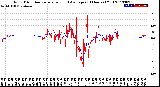 Milwaukee Weather Wind Direction<br>Normalized and Average<br>(24 Hours) (Old)