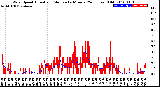 Milwaukee Weather Wind Speed<br>Actual and Median<br>by Minute<br>(24 Hours) (Old)