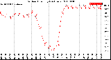 Milwaukee Weather Outdoor Humidity<br>(24 Hours)