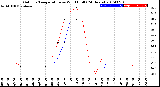 Milwaukee Weather Outdoor Temperature<br>vs Wind Chill<br>(24 Hours)