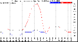 Milwaukee Weather Outdoor Temperature<br>vs Dew Point<br>(24 Hours)