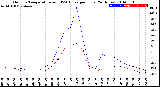 Milwaukee Weather Outdoor Temperature<br>vs THSW Index<br>per Hour<br>(24 Hours)