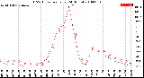 Milwaukee Weather THSW Index<br>per Hour<br>(24 Hours)