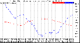 Milwaukee Weather Outdoor Humidity<br>vs Temperature<br>Every 5 Minutes