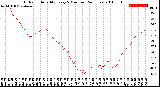 Milwaukee Weather Outdoor Humidity<br>Every 5 Minutes<br>(24 Hours)