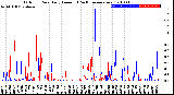 Milwaukee Weather Outdoor Rain<br>Daily Amount<br>(Past/Previous Year)