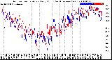 Milwaukee Weather Outdoor Temperature<br>Daily High<br>(Past/Previous Year)