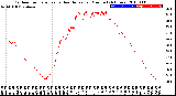 Milwaukee Weather Outdoor Temperature<br>vs Heat Index<br>per Minute<br>(24 Hours)