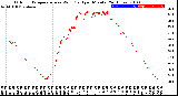 Milwaukee Weather Outdoor Temperature<br>vs Wind Chill<br>per Minute<br>(24 Hours)