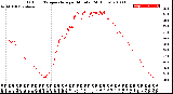 Milwaukee Weather Outdoor Temperature<br>per Minute<br>(24 Hours)