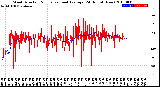 Milwaukee Weather Wind Direction<br>Normalized and Average<br>(24 Hours) (New)