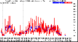 Milwaukee Weather Wind Speed<br>Actual and 10 Minute<br>Average<br>(24 Hours) (New)