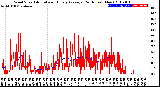 Milwaukee Weather Wind Speed<br>Actual and Hourly<br>Average<br>(24 Hours) (New)