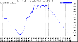 Milwaukee Weather Wind Chill<br>per Minute<br>(24 Hours)