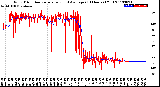 Milwaukee Weather Wind Direction<br>Normalized and Average<br>(24 Hours) (Old)