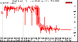 Milwaukee Weather Wind Direction<br>Normalized<br>(24 Hours) (Old)