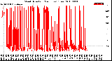 Milwaukee Weather Wind Direction<br>(24 Hours) (Raw)