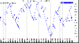 Milwaukee Weather Wind Chill<br>Daily Low