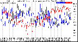 Milwaukee Weather Outdoor Humidity<br>At Daily High<br>Temperature<br>(Past Year)