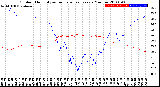 Milwaukee Weather Outdoor Humidity<br>vs Temperature<br>Every 5 Minutes