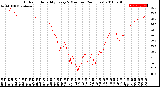 Milwaukee Weather Outdoor Humidity<br>Every 5 Minutes<br>(24 Hours)