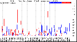 Milwaukee Weather Outdoor Rain<br>Daily Amount<br>(Past/Previous Year)