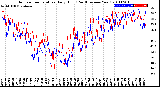 Milwaukee Weather Outdoor Temperature<br>Daily High<br>(Past/Previous Year)