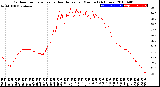 Milwaukee Weather Outdoor Temperature<br>vs Heat Index<br>per Minute<br>(24 Hours)