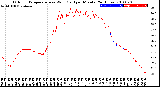 Milwaukee Weather Outdoor Temperature<br>vs Wind Chill<br>per Minute<br>(24 Hours)