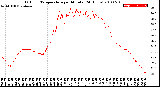 Milwaukee Weather Outdoor Temperature<br>per Minute<br>(24 Hours)