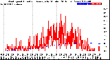 Milwaukee Weather Wind Speed<br>Actual and Average<br>by Minute<br>(24 Hours) (New)